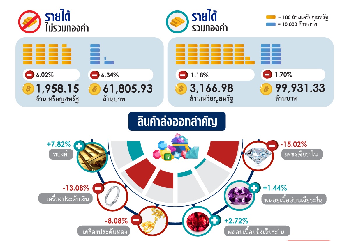 ส่งออกไทย 2567